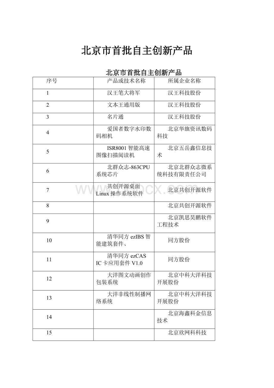 北京市首批自主创新产品.docx_第1页