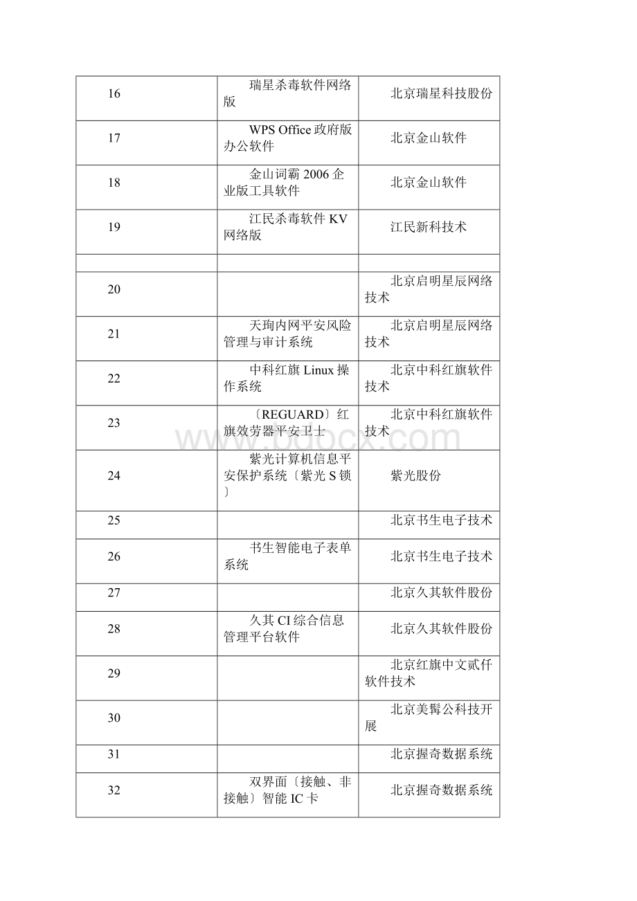 北京市首批自主创新产品.docx_第2页