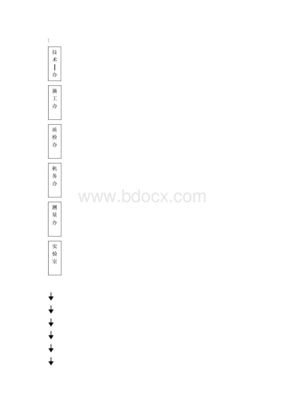 双壁波纹管工程施工组织设计方案设计说明.docx_第2页