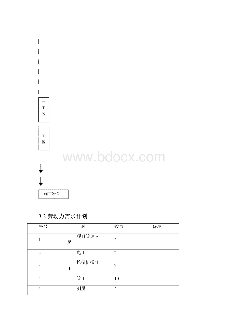 双壁波纹管工程施工组织设计方案设计说明.docx_第3页