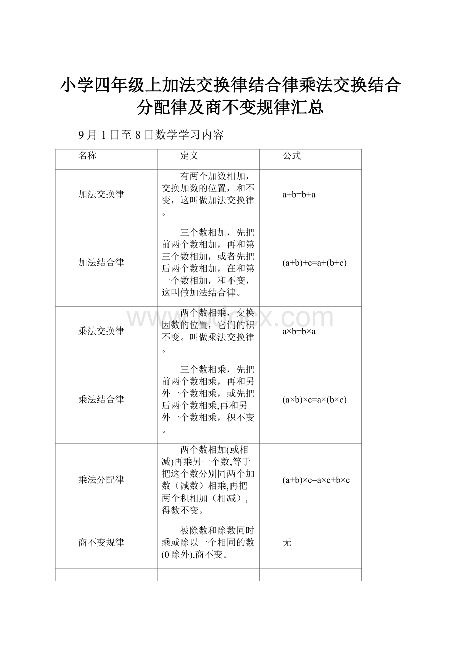 小学四年级上加法交换律结合律乘法交换结合分配律及商不变规律汇总.docx_第1页