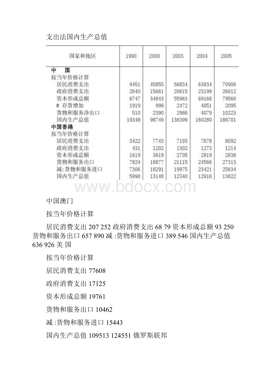 第一讲宏观经济管理的终极目标国民经济持续稳定健康协调发展.docx_第3页