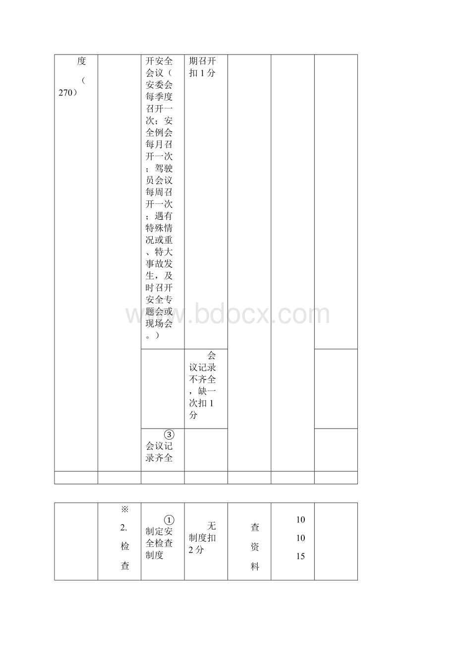 焦作市道路货物运输企业安全评价自评表.docx_第3页