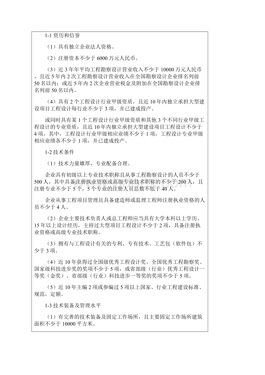 工程设计资质标准共21个行业.docx_第3页