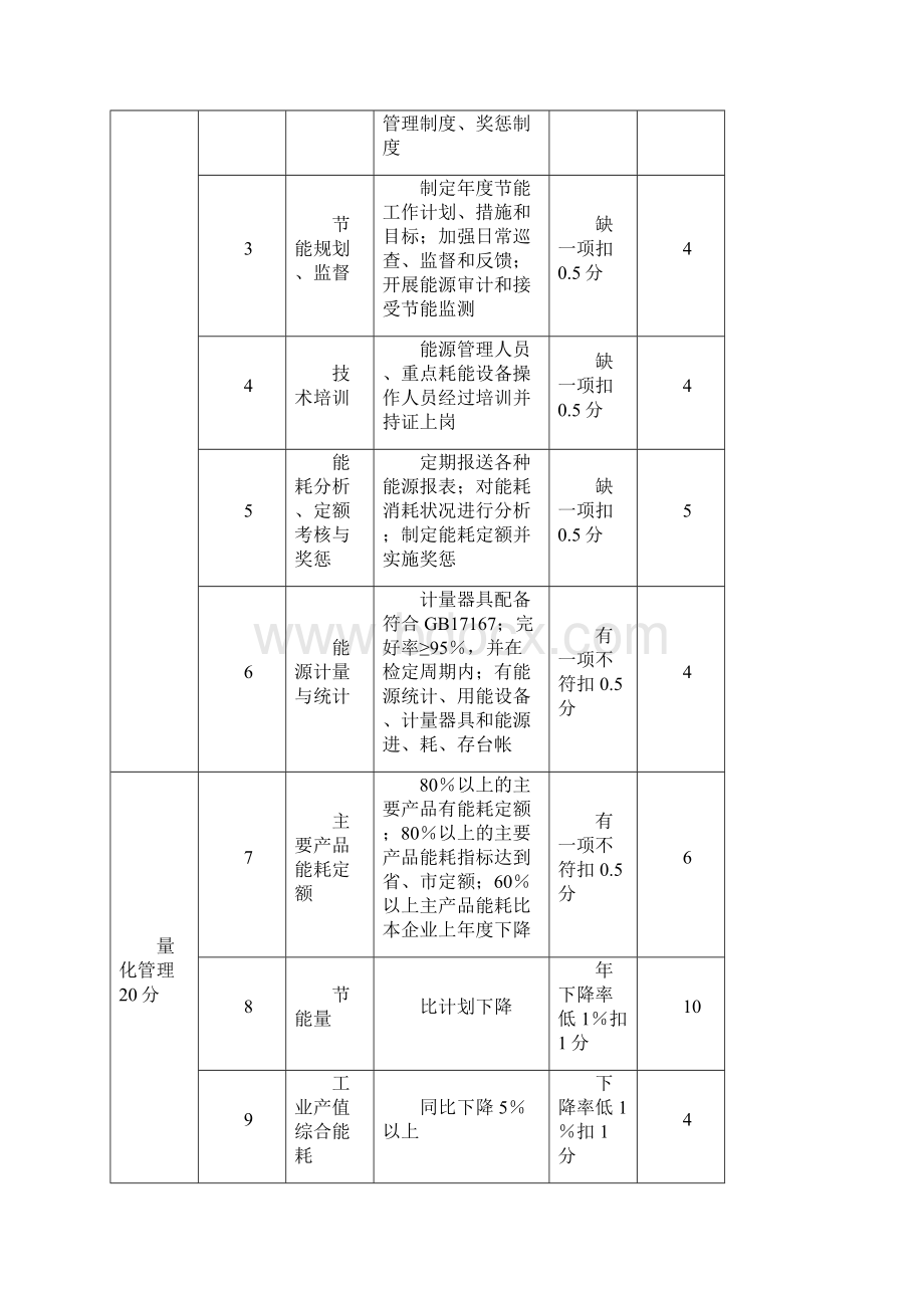 能源管理制度.docx_第3页