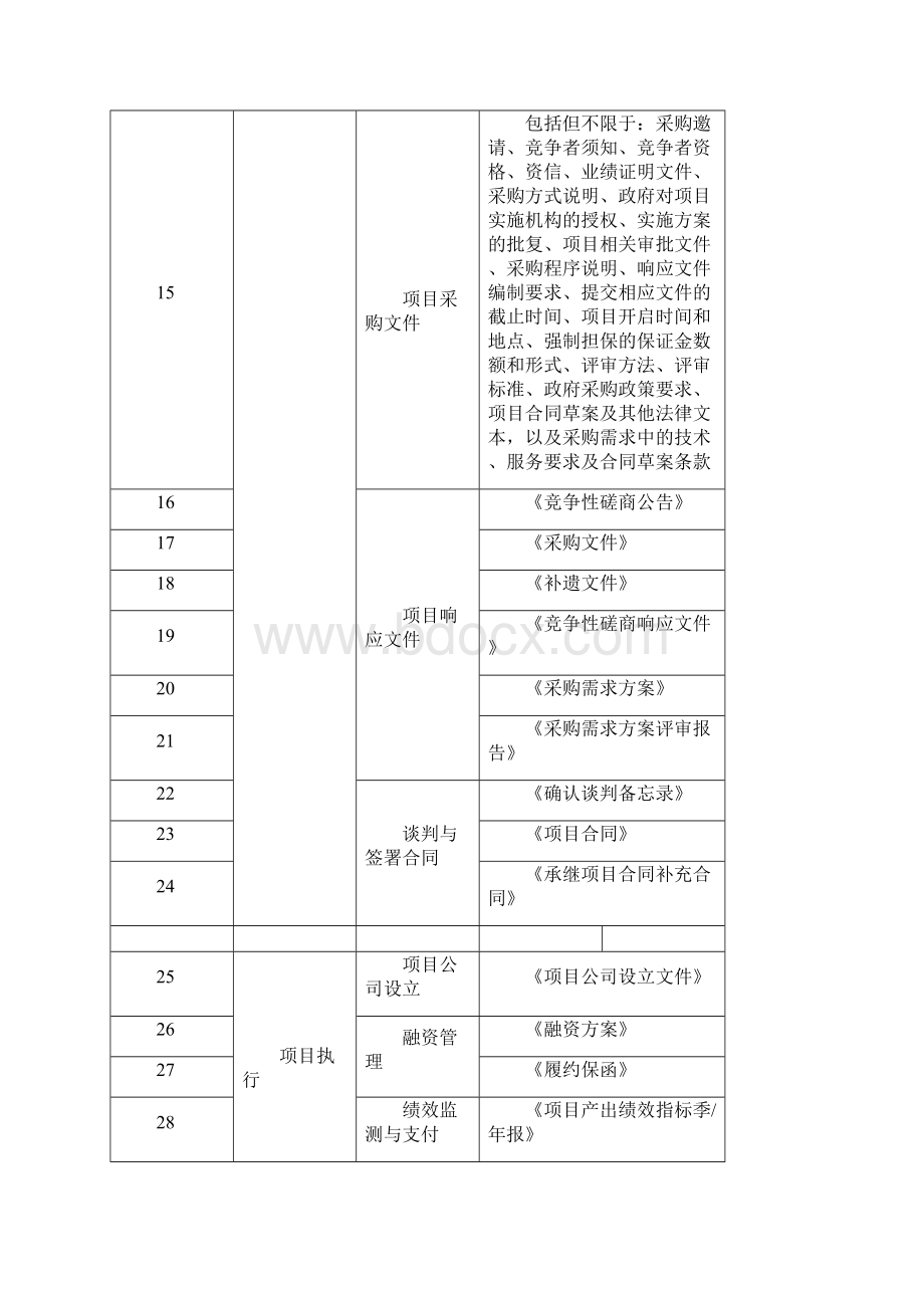 政府和社会资本合作PPP公共服务基础设施特许经营项目物有所值评价报告编制大纲.docx_第3页