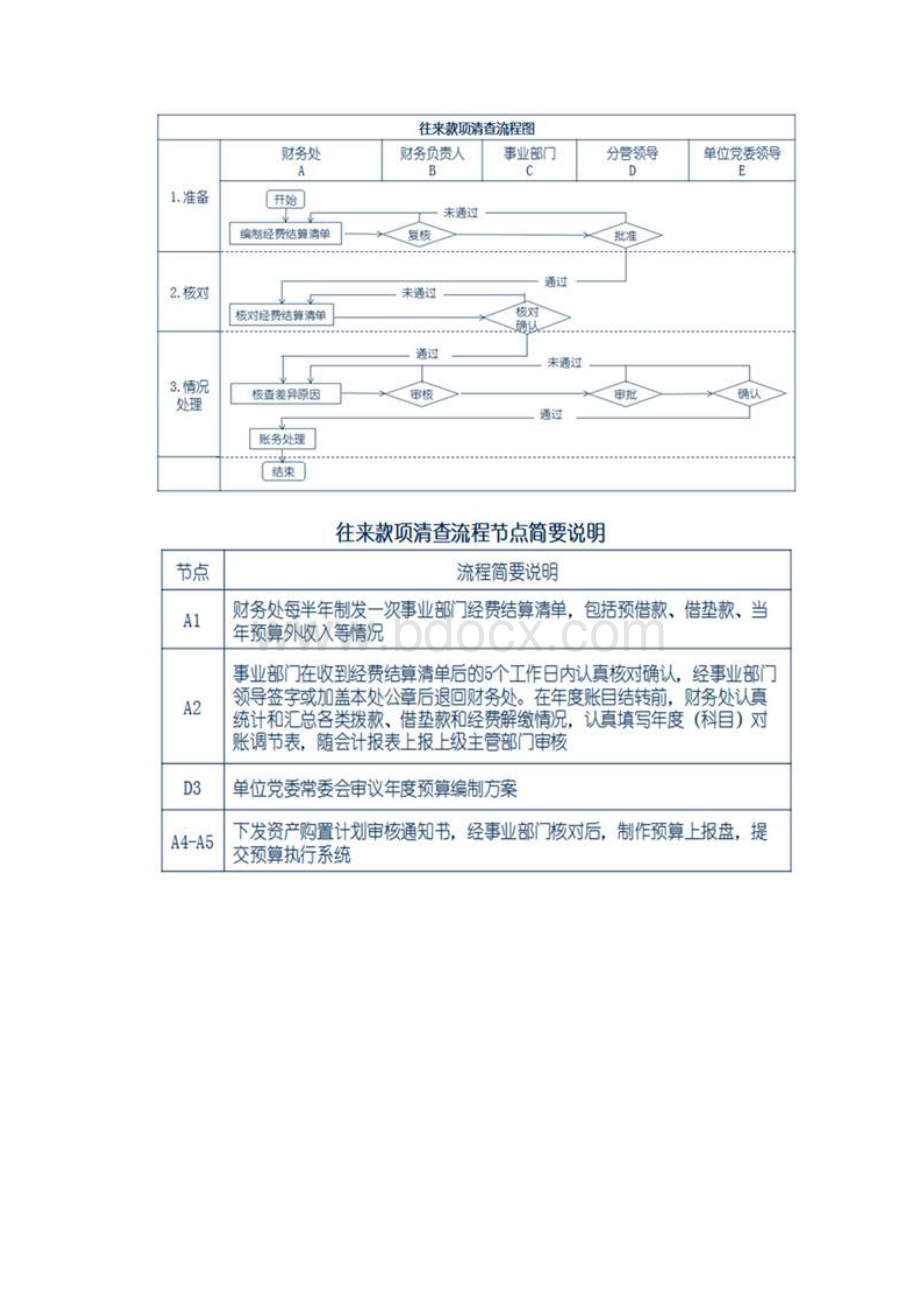 最新《行政事业单位内部控制规范》解读四.docx_第2页