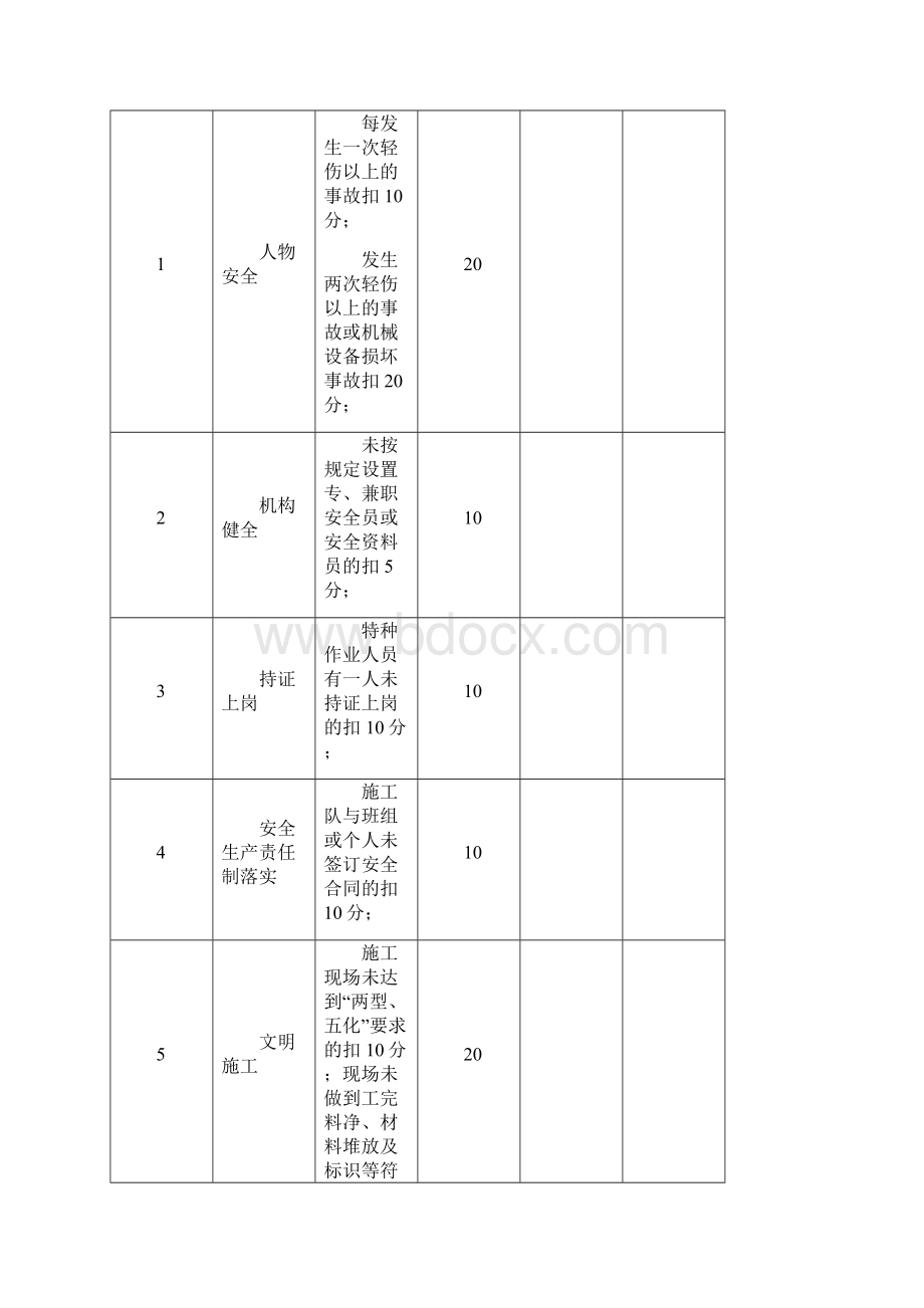 4安全生产目标考核记录完整.docx_第2页