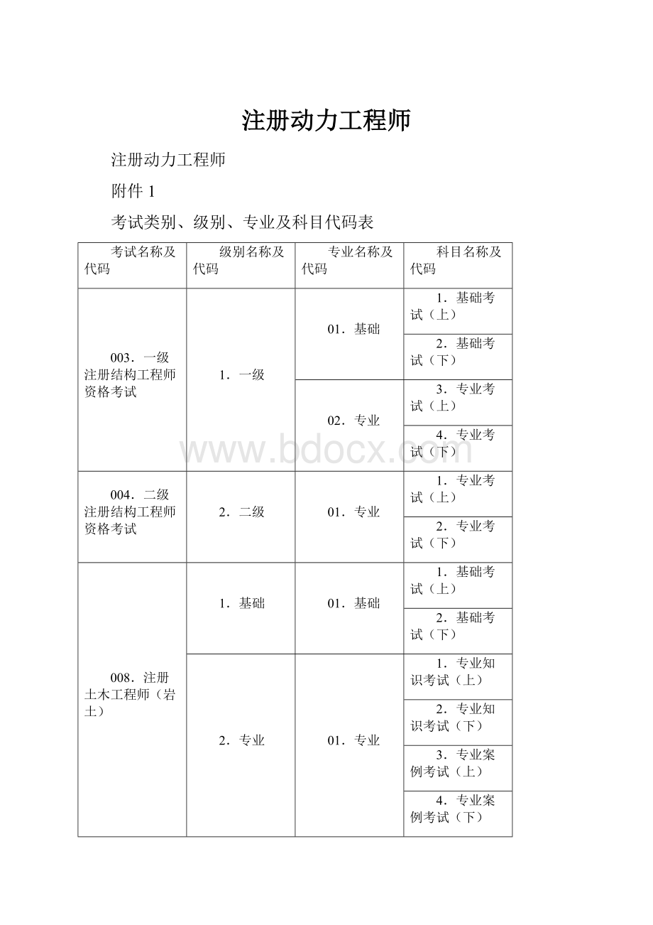 注册动力工程师.docx_第1页