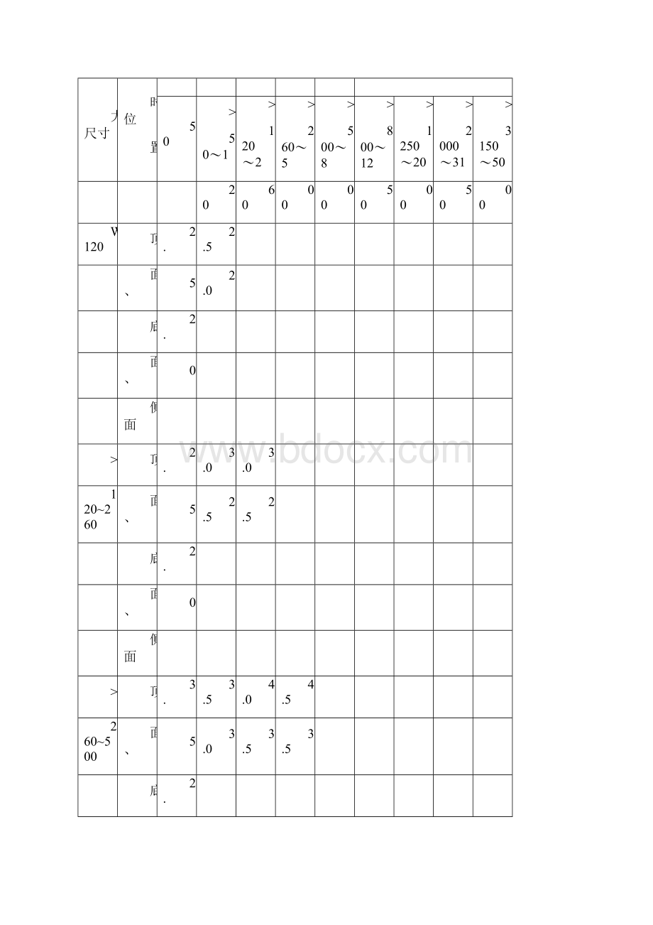 铸铁件通用技术条件1.docx_第2页