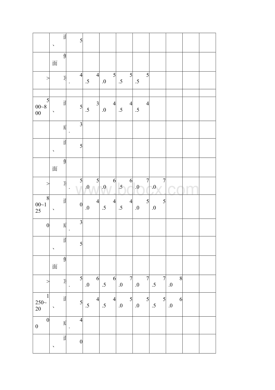 铸铁件通用技术条件1.docx_第3页