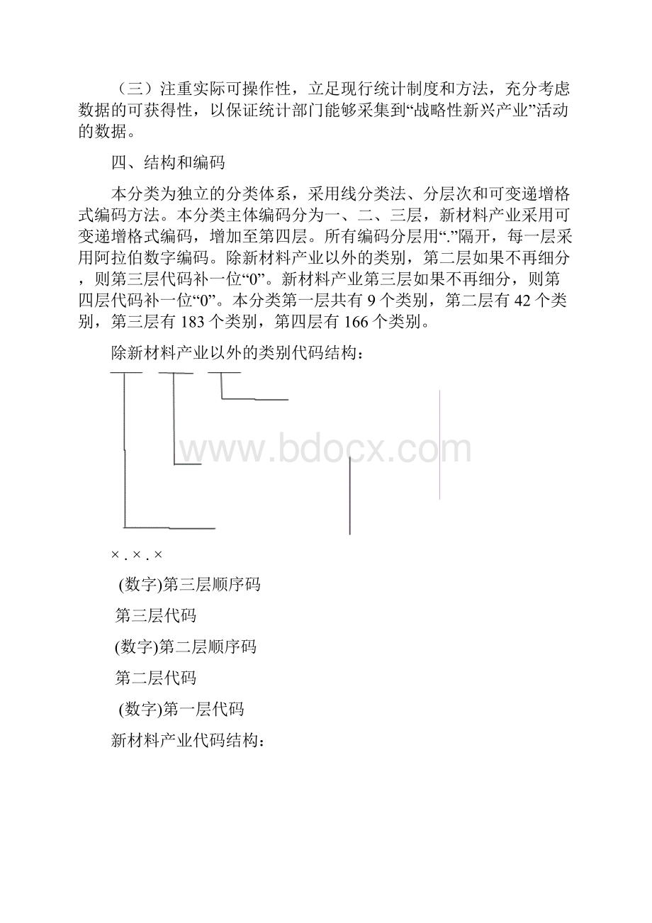 战略性新兴产业分类讨论稿.docx_第2页