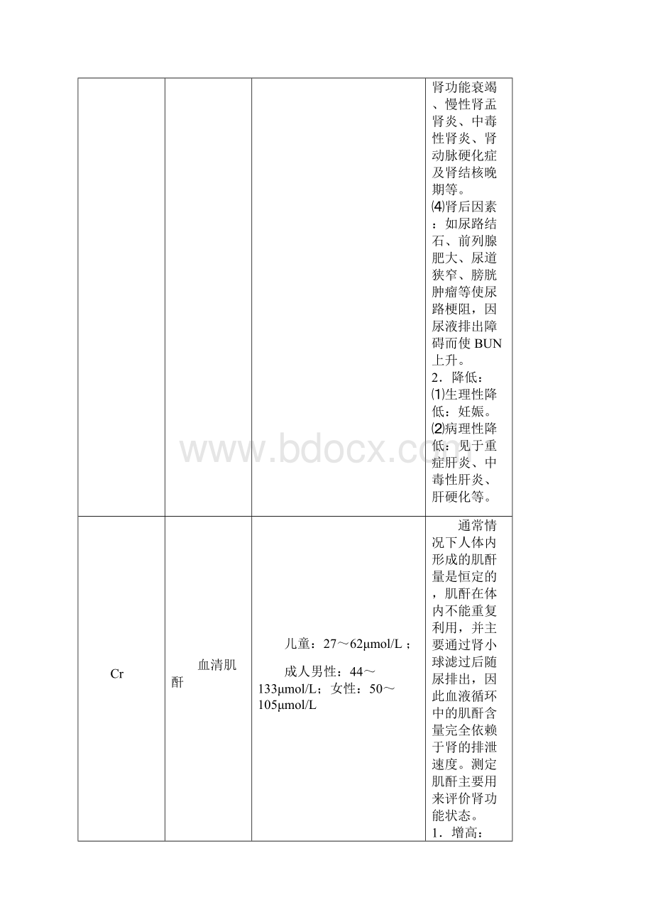 五肾脏风湿及免疫性疾病检验.docx_第2页