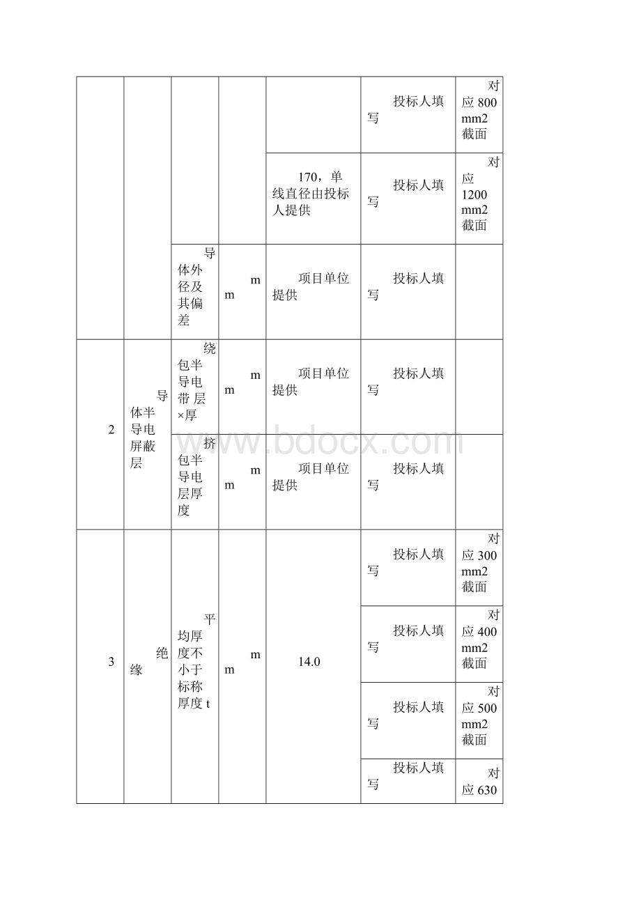 66kV电力电缆专用技术规范.docx_第3页