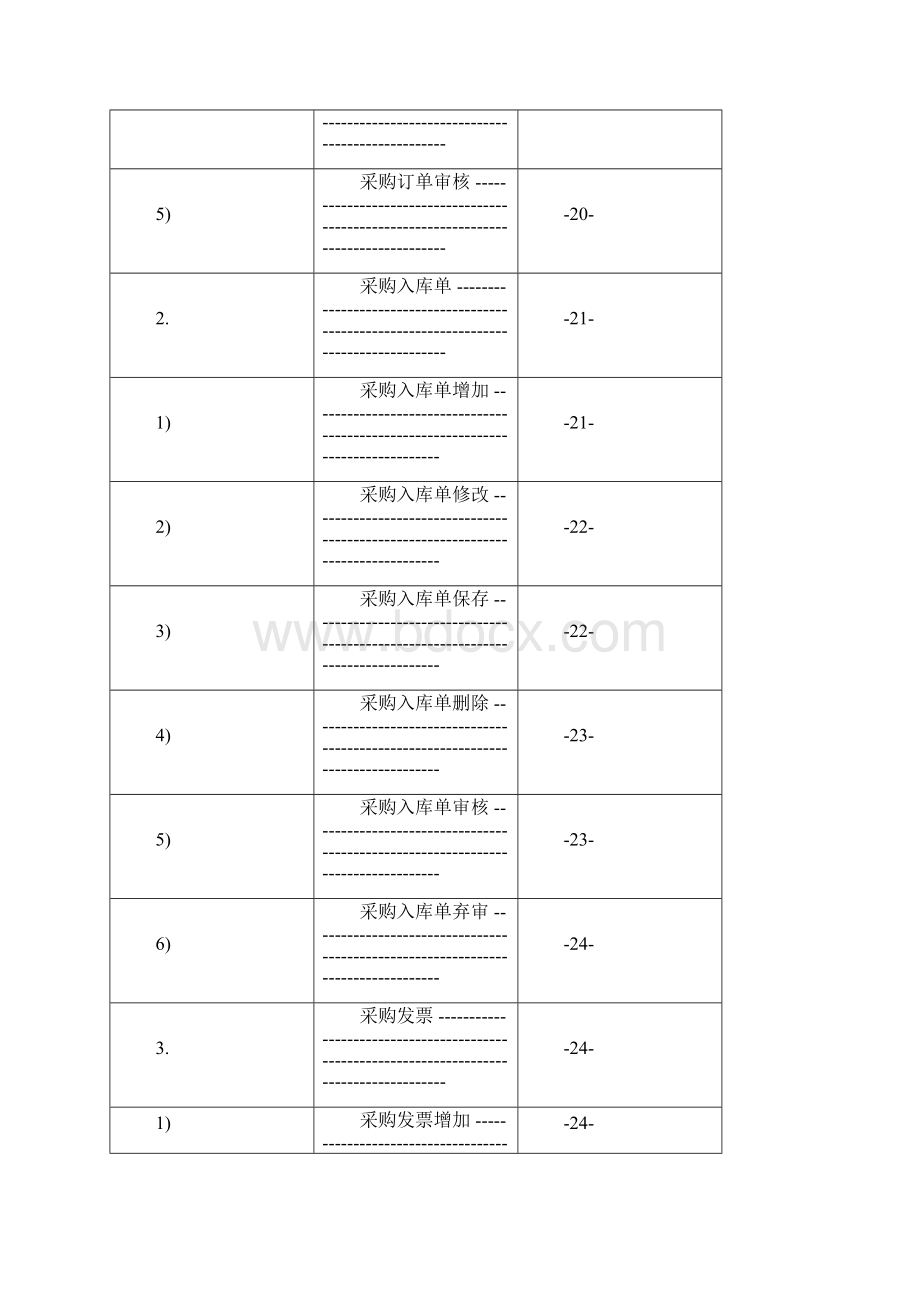 用友T3购销存操作手册.docx_第3页