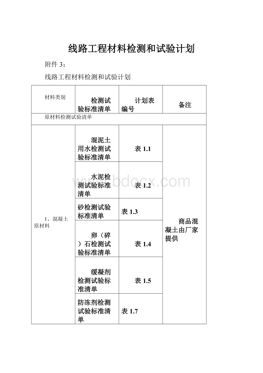 线路工程材料检测和试验计划.docx