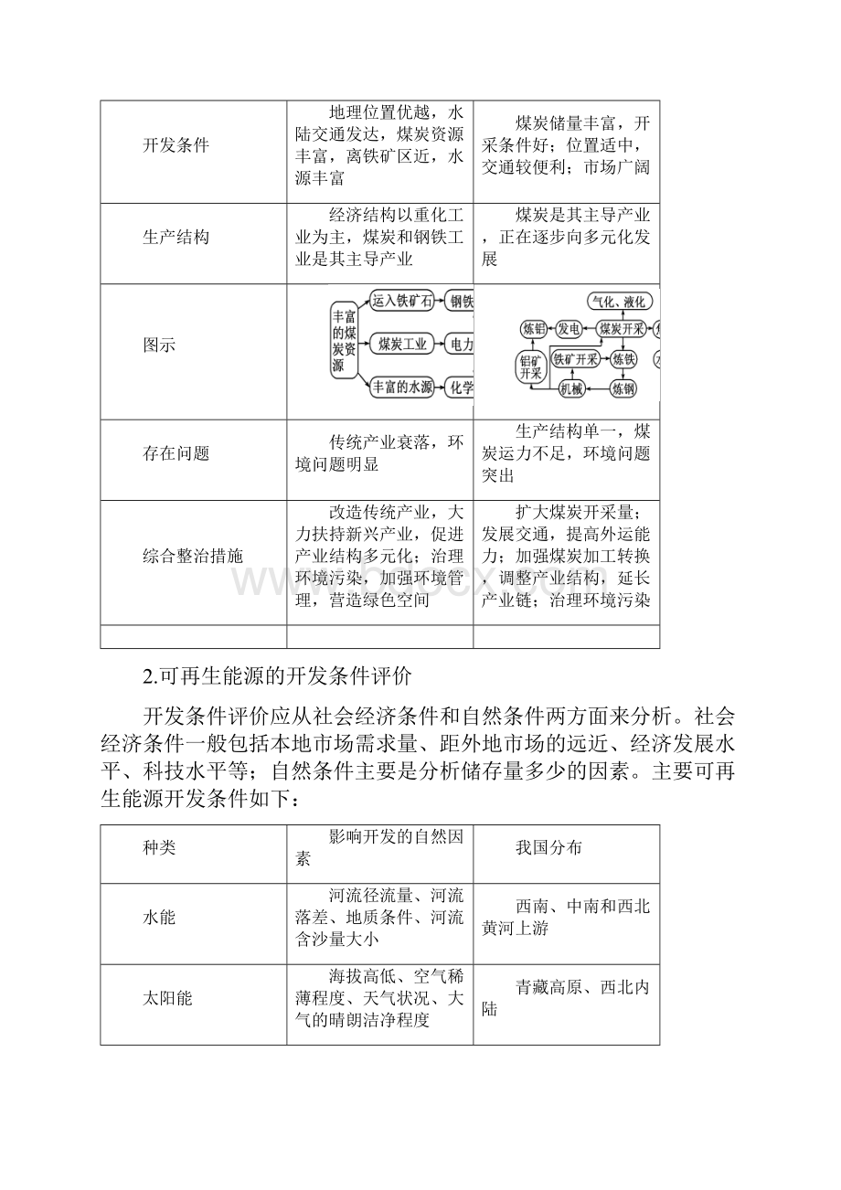 高三地理二轮复习之综合思维区域能源矿产资源的综合开发与治理.docx_第3页