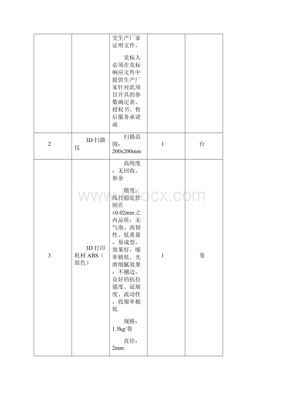 创客实验室设备列表图文稿.docx_第3页