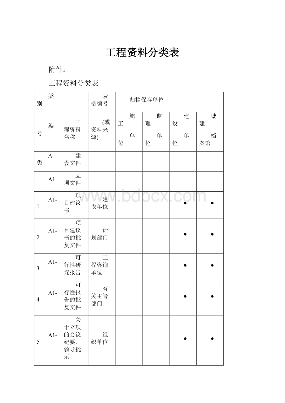 工程资料分类表.docx_第1页