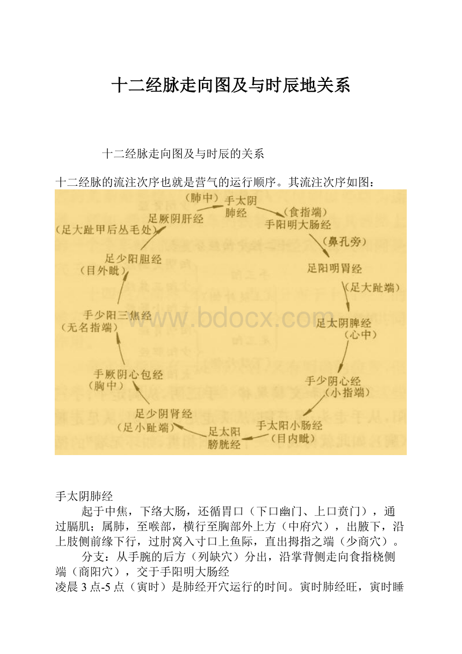 十二经脉走向图及与时辰地关系.docx_第1页