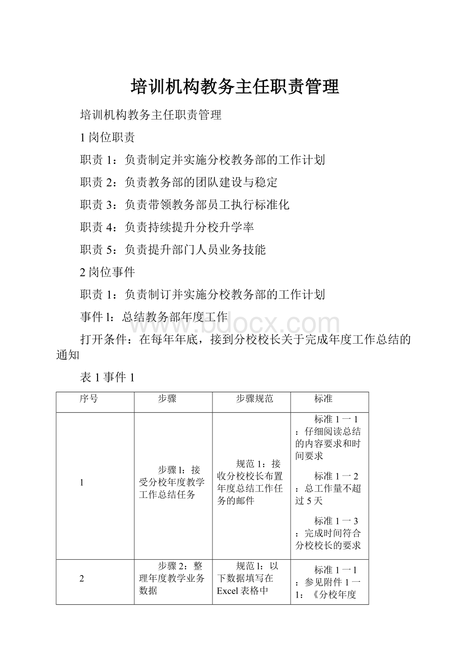 培训机构教务主任职责管理.docx