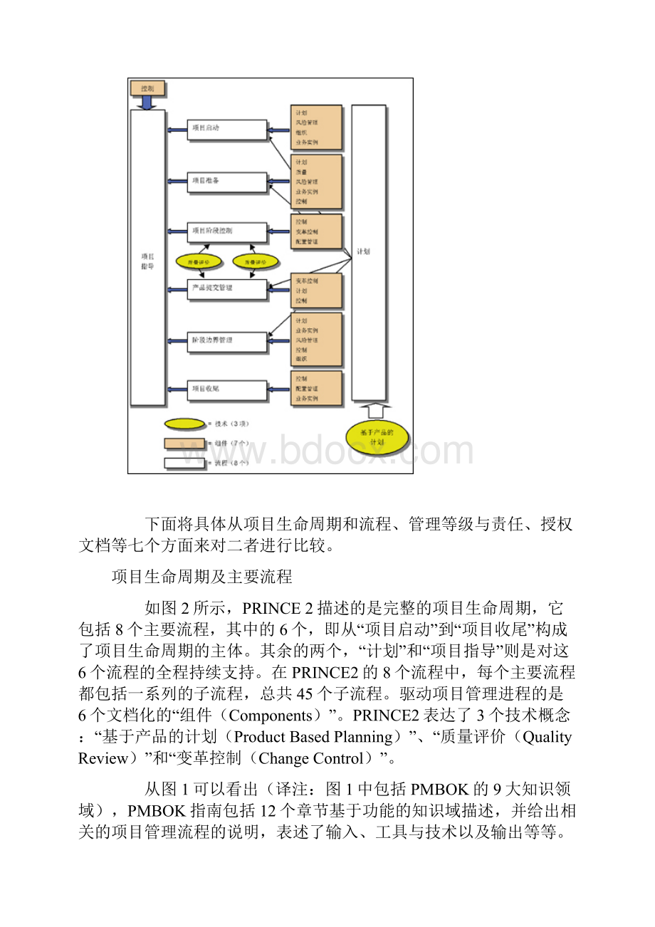 项目管理PRINCE与PMBOK的比较.docx_第2页