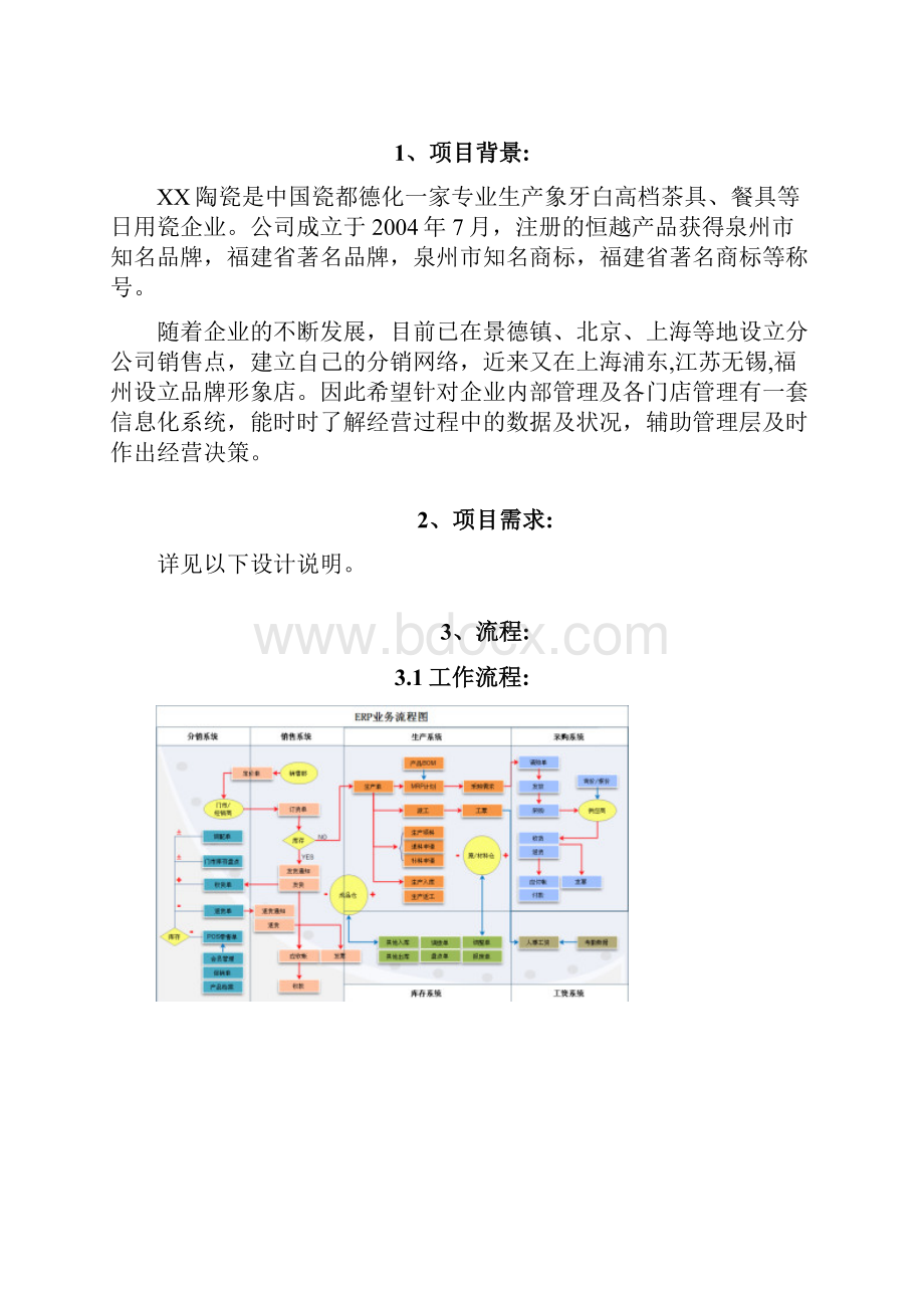 陶瓷行业ERP分销系统设计说明书.docx_第3页