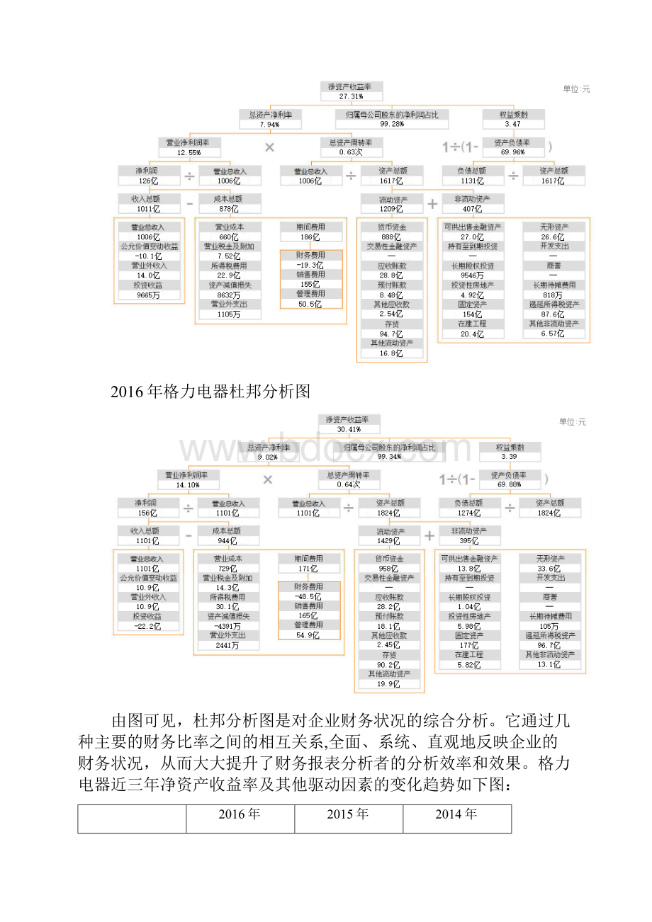 财务报表分析网上作业任务4格力电器财务报表综合分析.docx_第3页