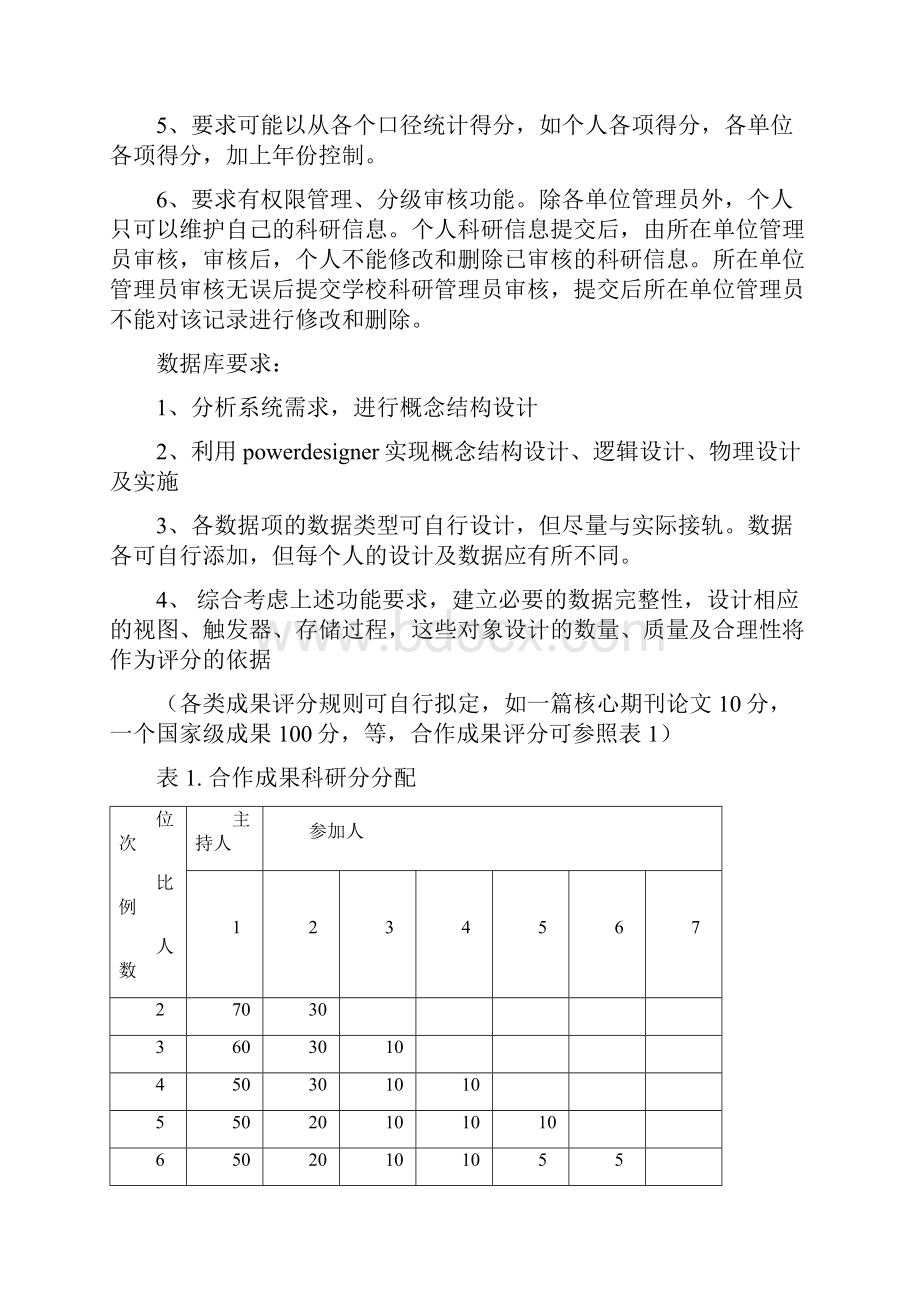 科研管理系统数据库部分.docx_第3页