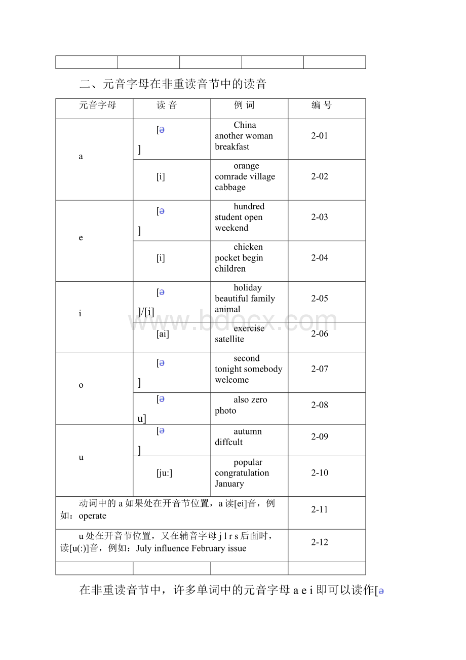 《英语单词拼读规则表》标准版.docx_第2页