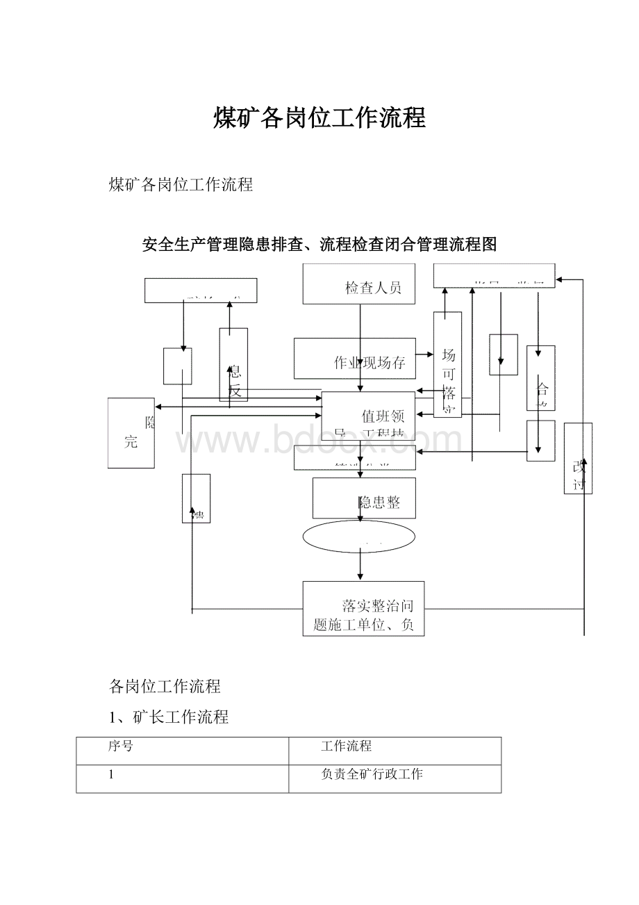 煤矿各岗位工作流程.docx