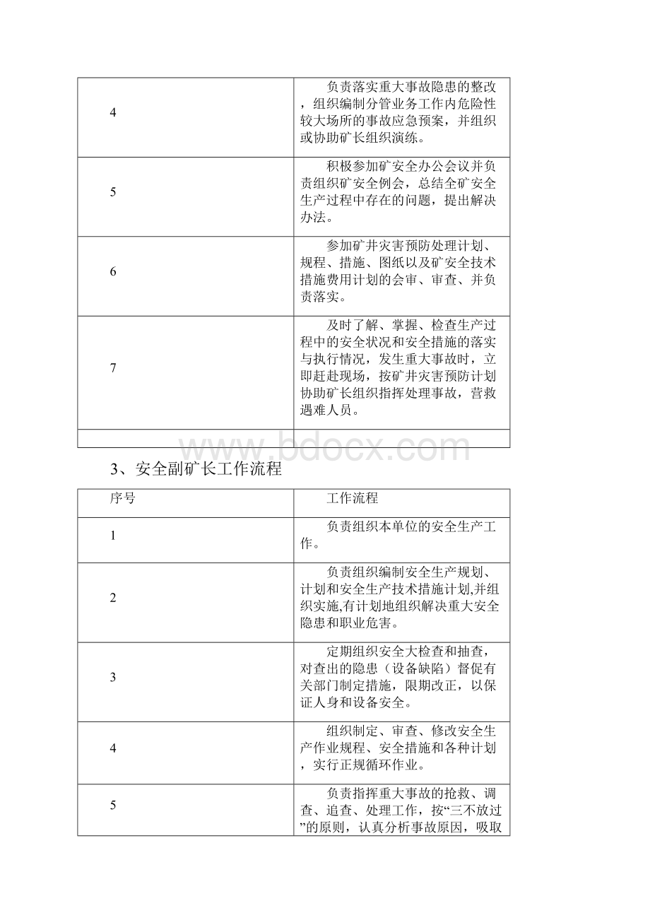 煤矿各岗位工作流程.docx_第3页