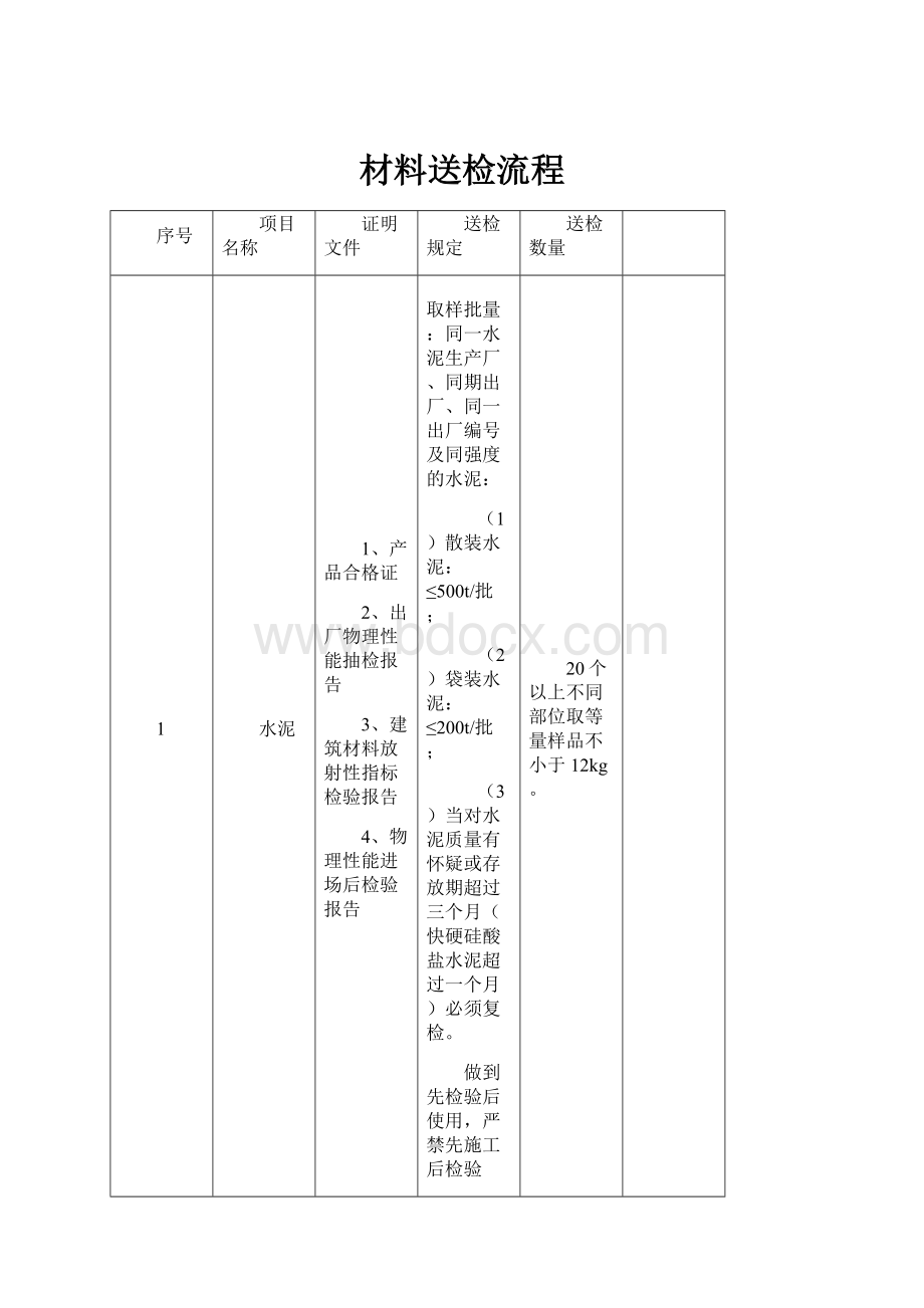 材料送检流程.docx