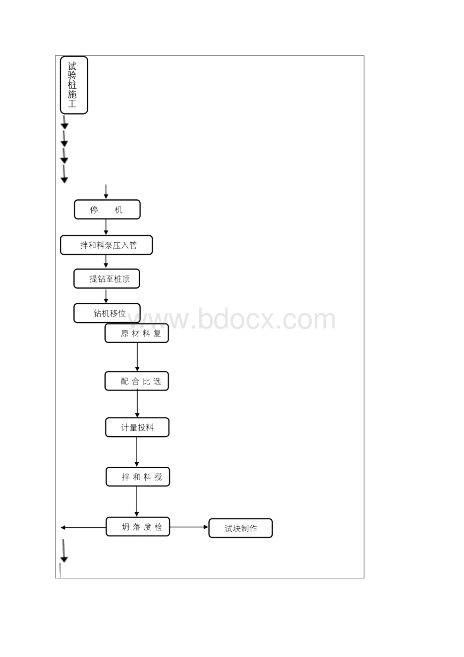 长螺旋CFG桩施工技术交底样本.docx_第3页