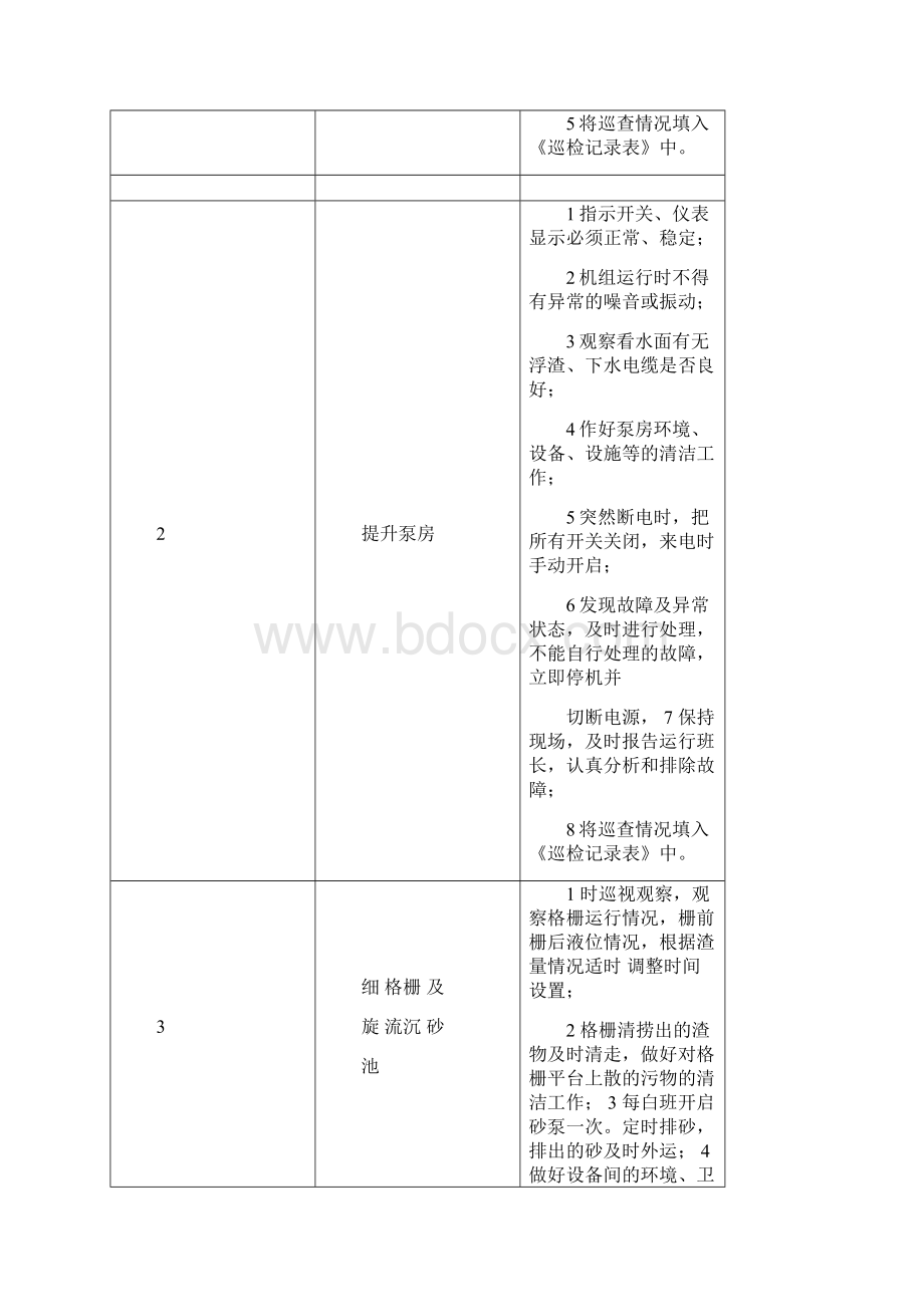 污水厂环保检查范围.docx_第3页