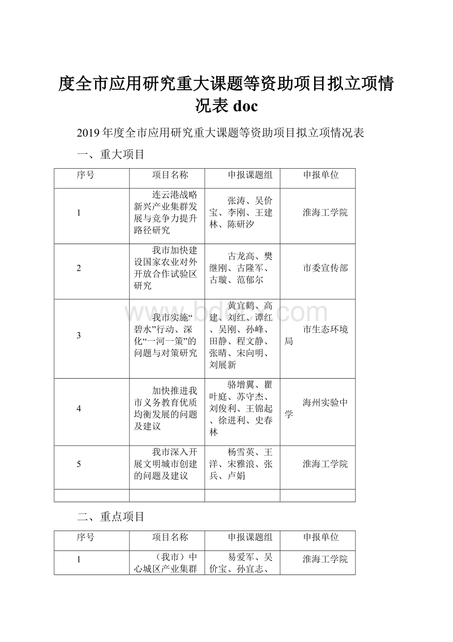 度全市应用研究重大课题等资助项目拟立项情况表doc.docx_第1页