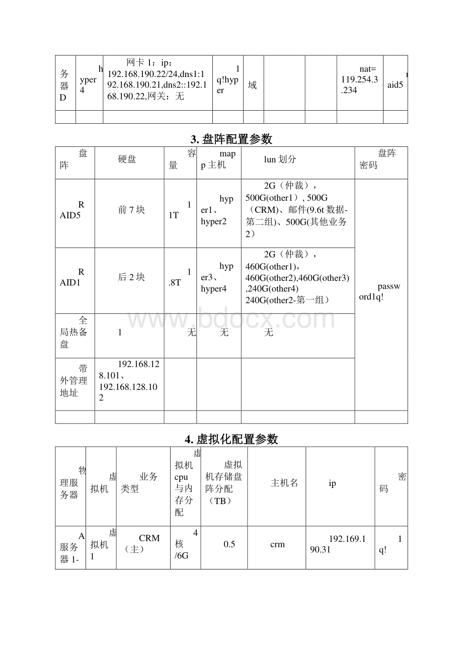 金吉列虚拟化项目实施与维护文档.docx_第3页