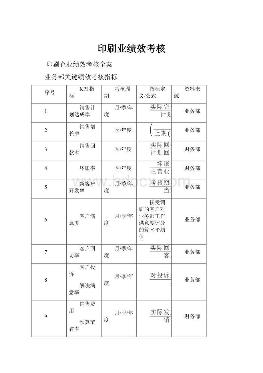 印刷业绩效考核.docx