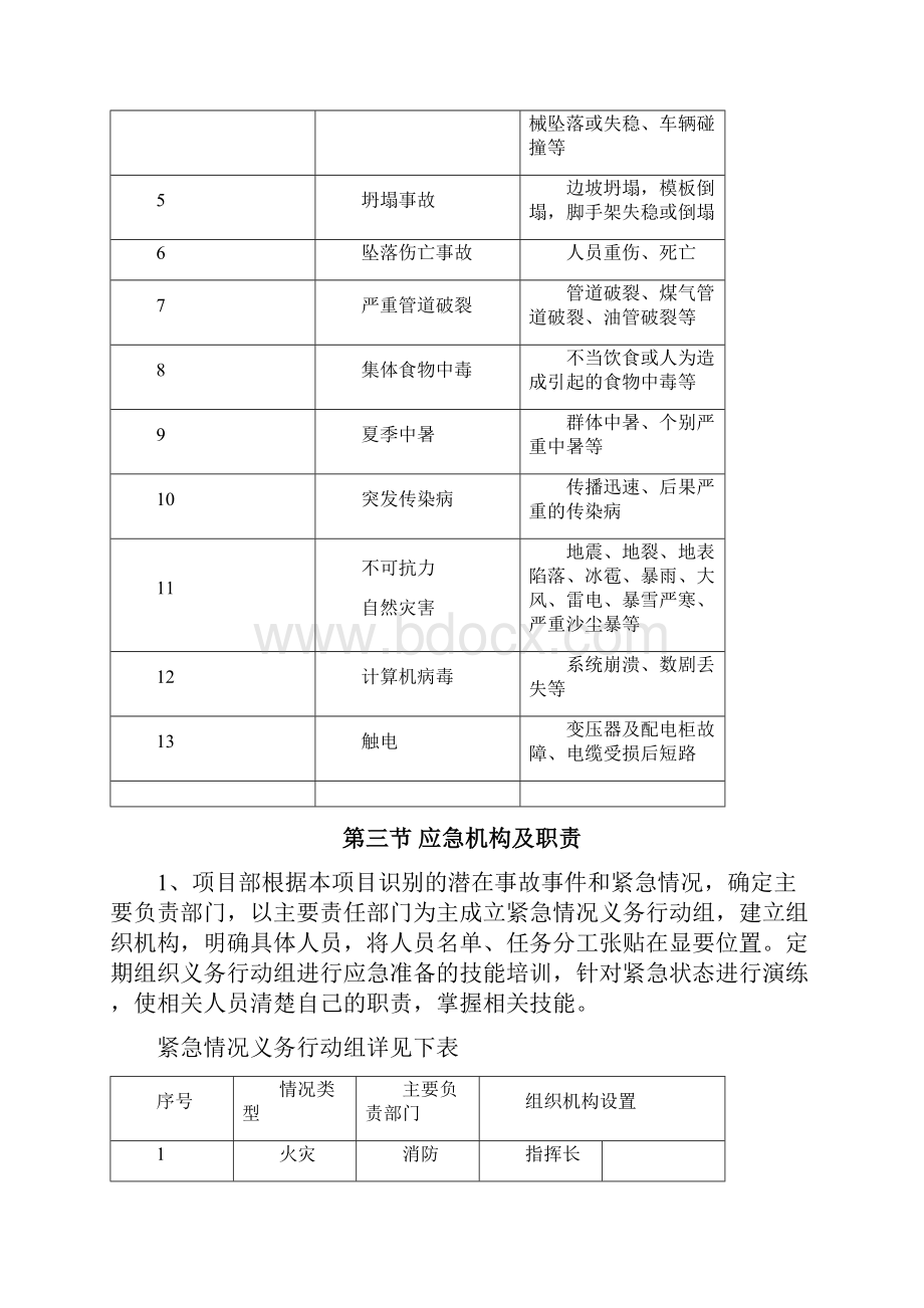 施工应急处理措施.docx_第3页