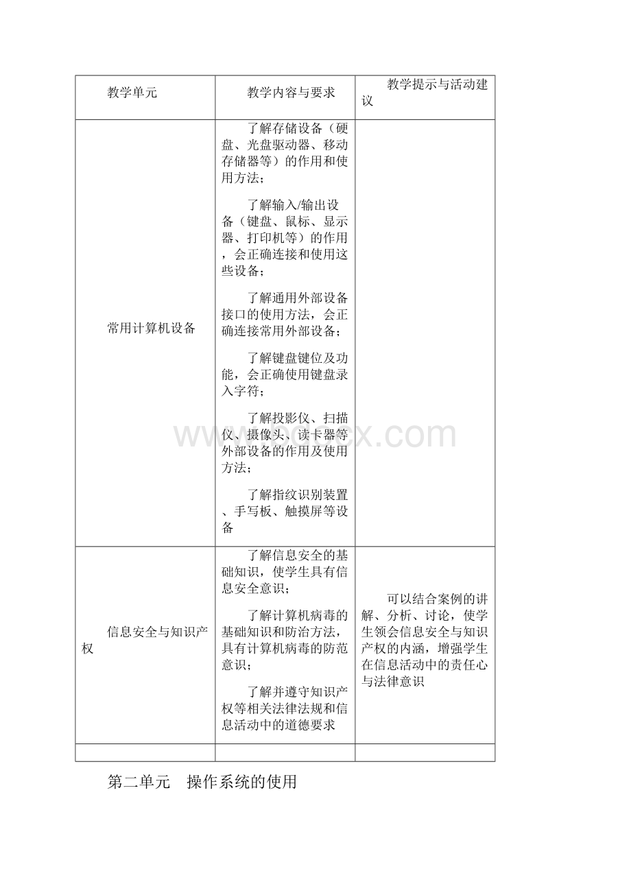 中职计算机应用基础教案.docx_第3页