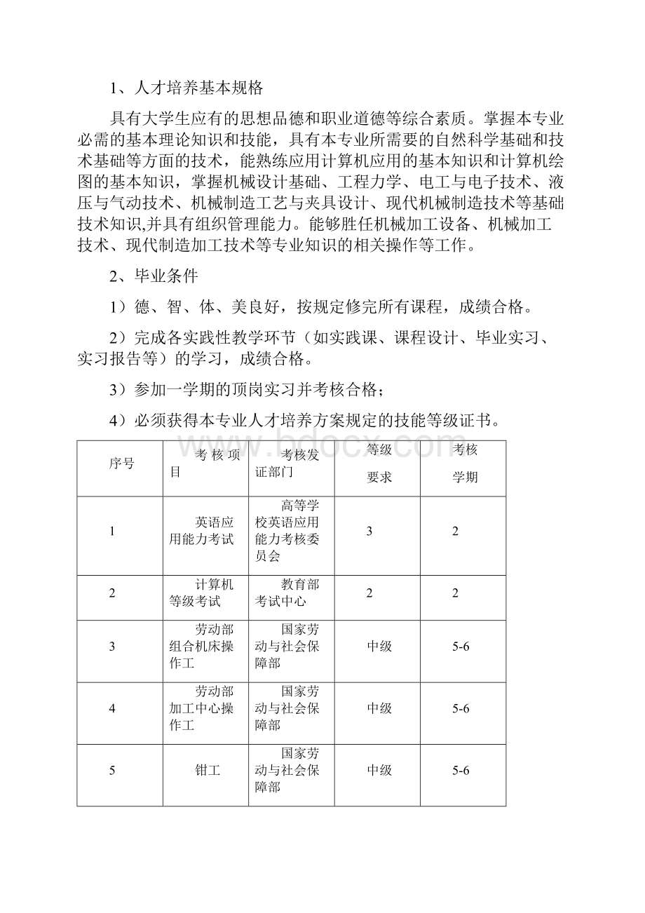 机械制造及自动化高职人才培养方案修订模板电子教案.docx_第2页