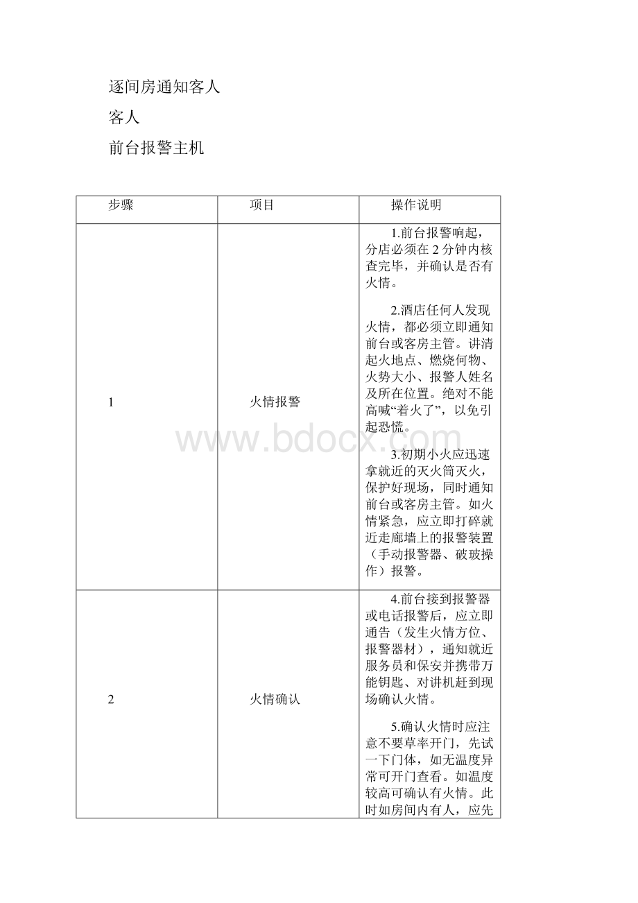 危机处理预案1.docx_第2页