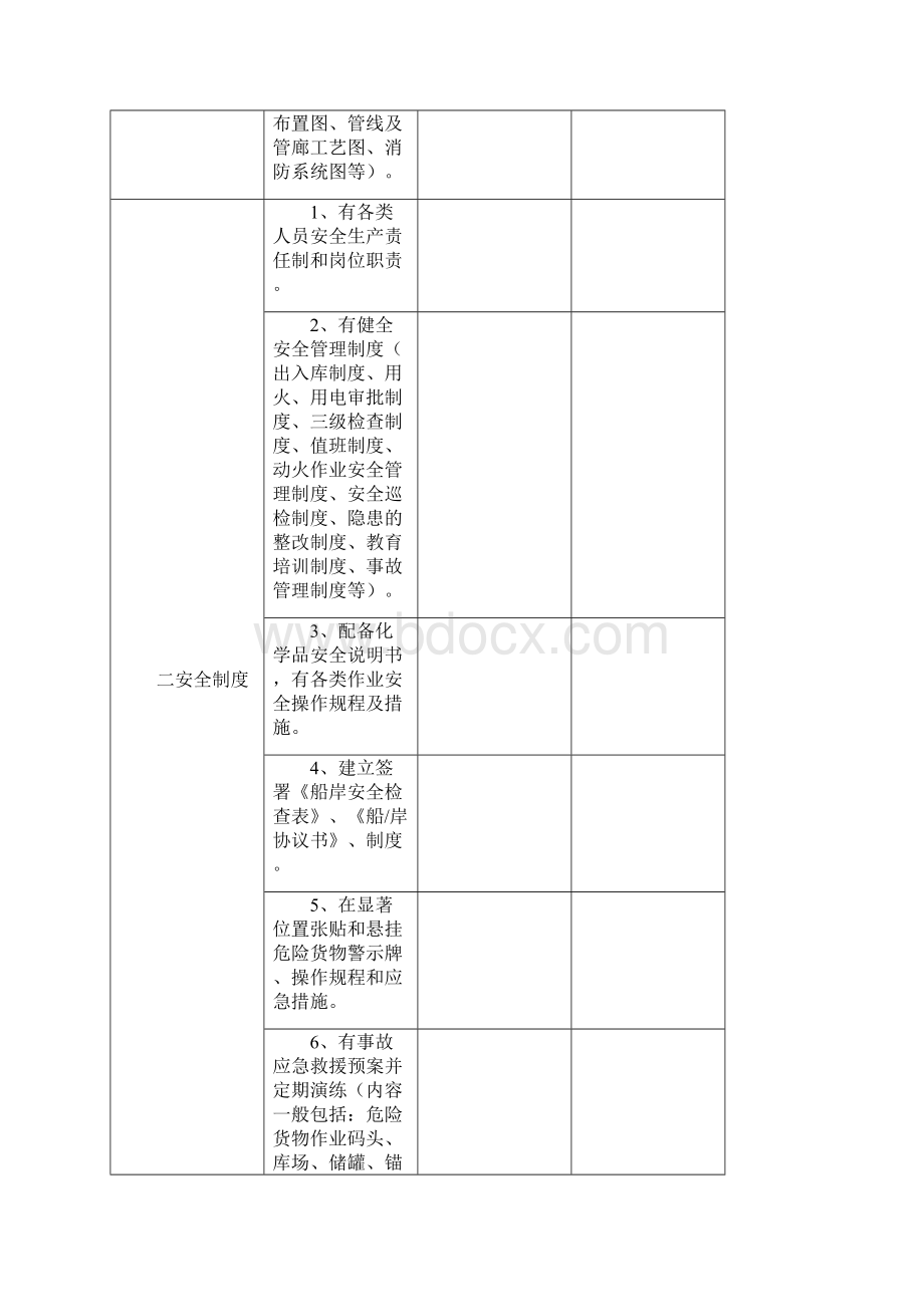 安全管理套表珠海市危险货物港口作业安全评估表ZGWB.docx_第2页