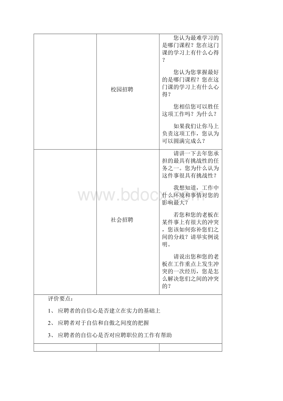 hr经典面试题题库完整.docx_第3页