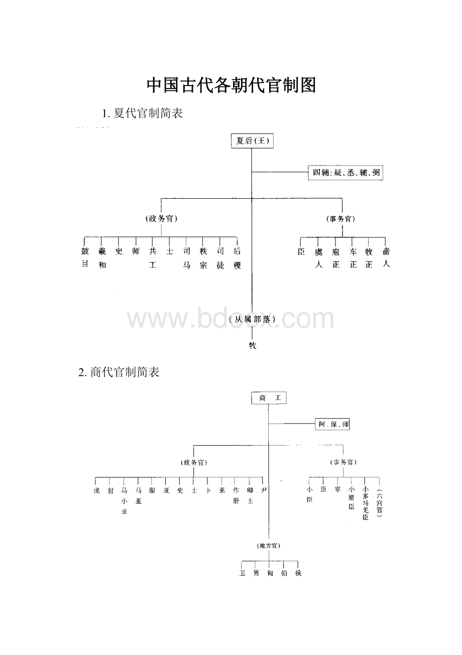 中国古代各朝代官制图.docx_第1页