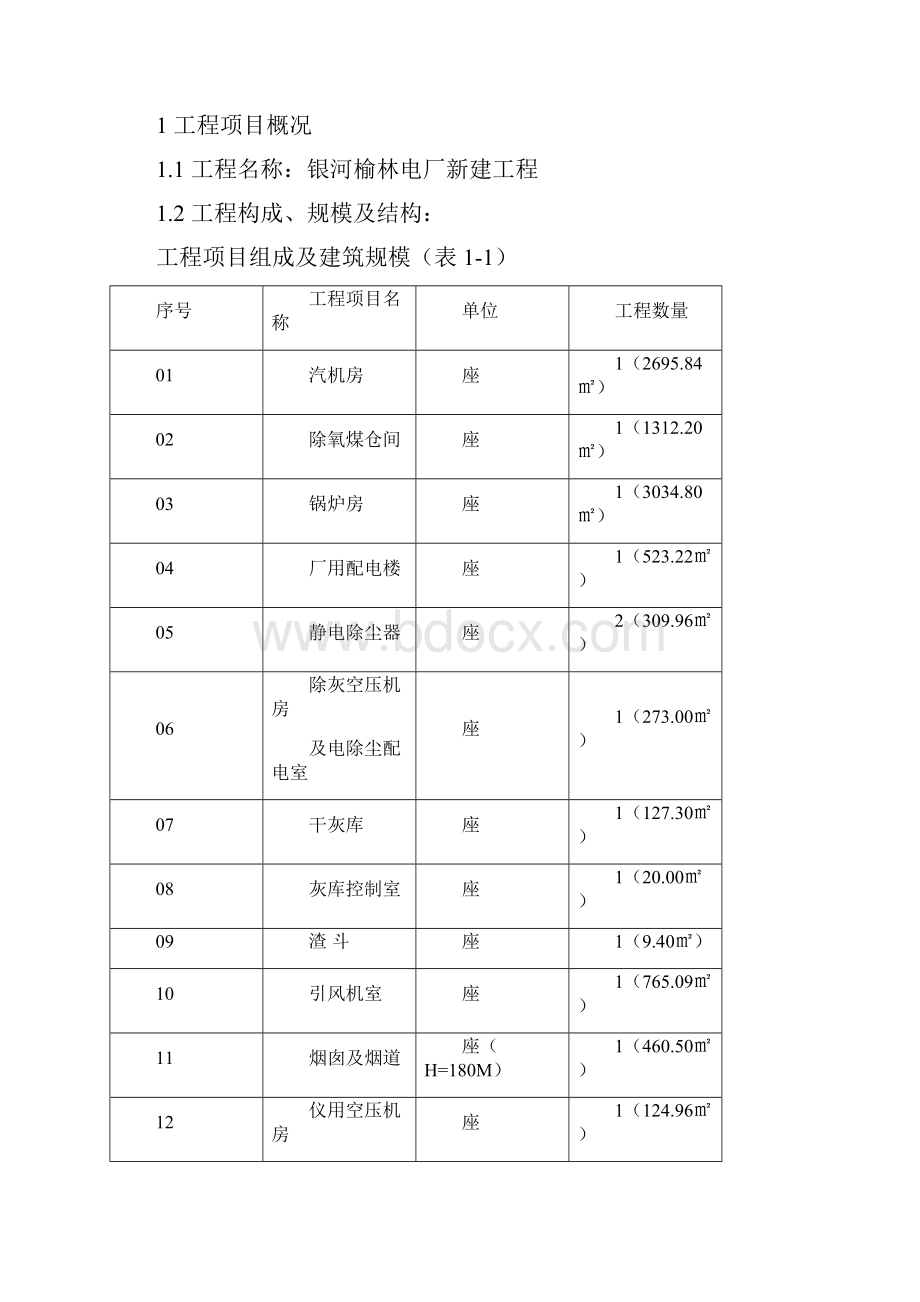 土建监理实施细则范例.docx_第3页