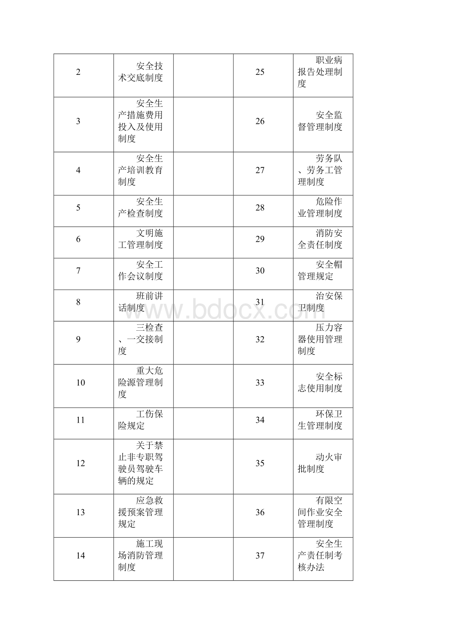 高速公路工程安全生产规章制度.docx_第2页