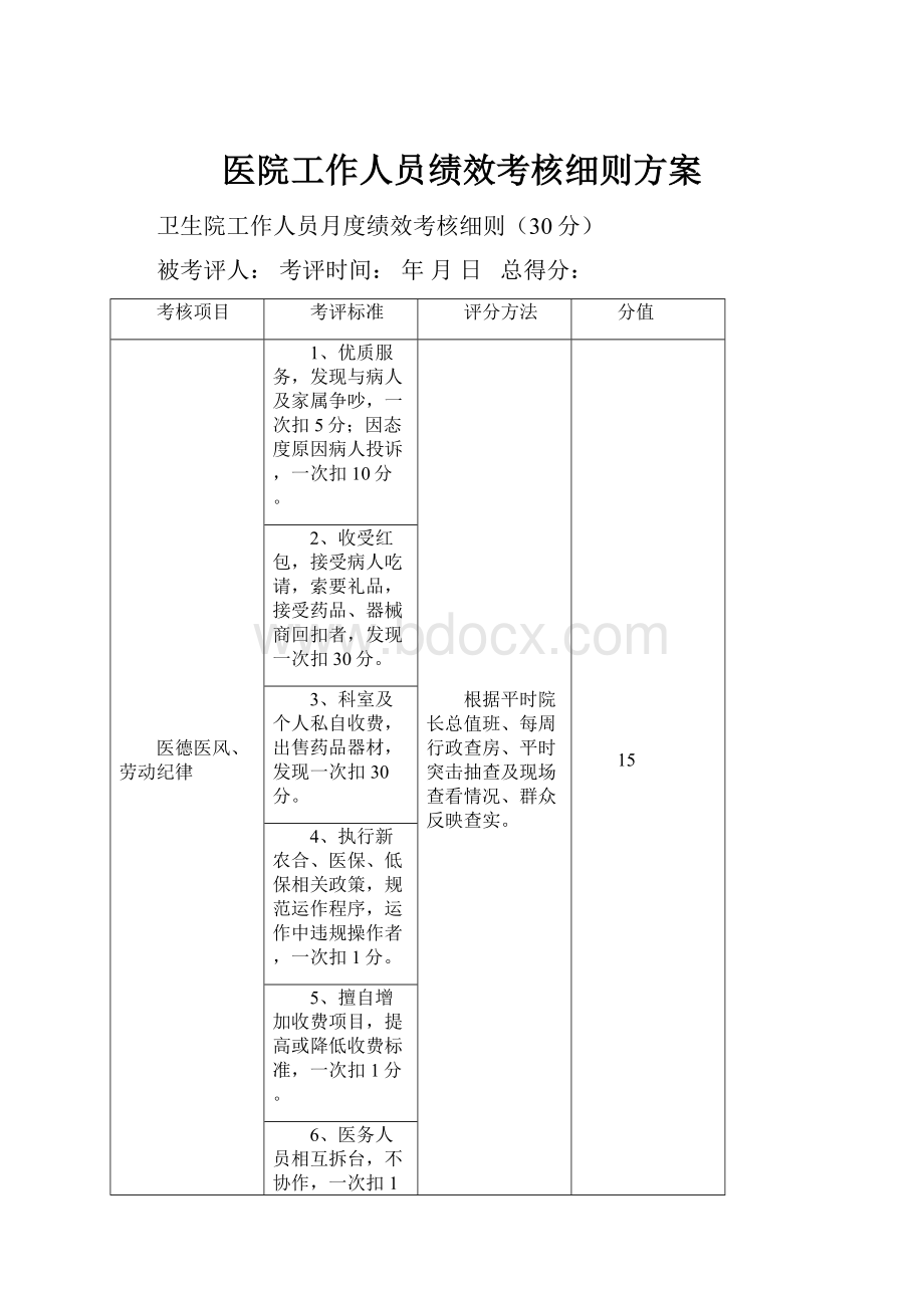 医院工作人员绩效考核细则方案.docx_第1页