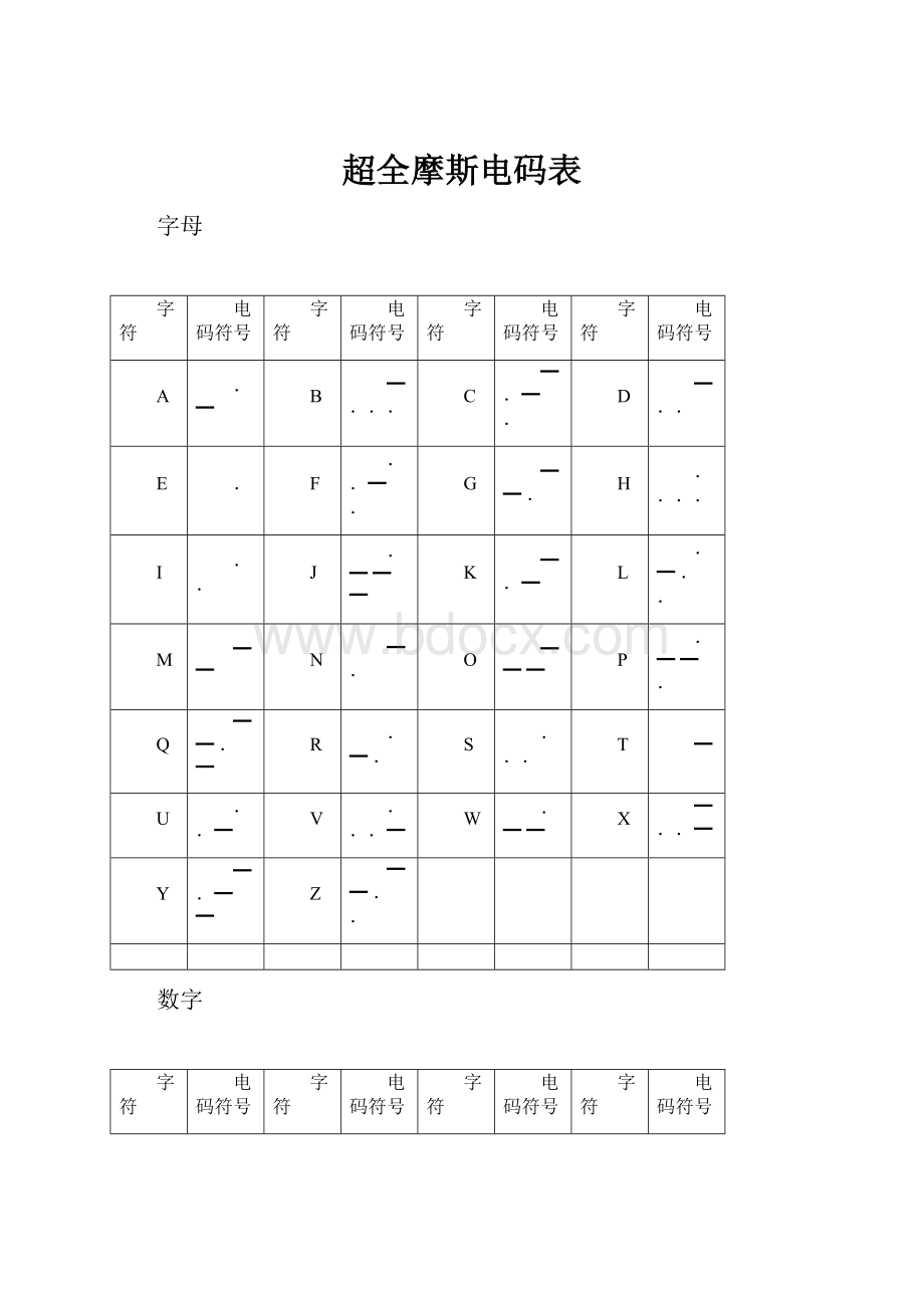 超全摩斯电码表.docx_第1页