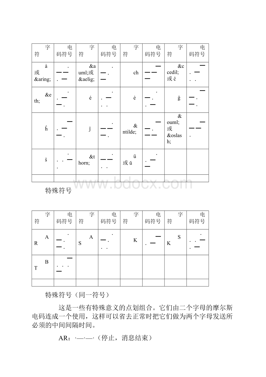 超全摩斯电码表.docx_第3页